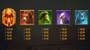 Bison Madness PrizeTower Paytable