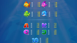 Bubblin’ Riches Paytable