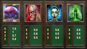 Castle of Terror 2 Paytable