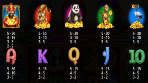 Chests of Cai Shen 2 Paytable