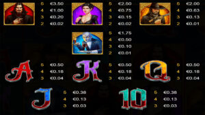 Eternal Desire One of a Kind Paytable