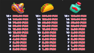 Fiesta Clusters Paytable