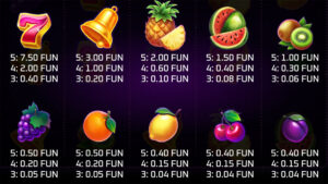 Fruit Empire Paytable