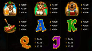 Giga Beer Bears Paytable