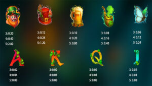 Leprechaun’s Loot Paytable