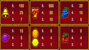 Lucky Retro Fruits 243 Paytable