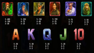 Pandemic Rising Paytable