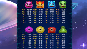 Reactoonz 100 Paytable