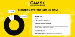 Gamzix