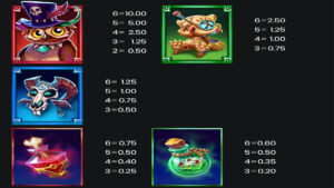 Tarot Treasures Paytable