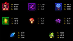 3 Witch Pots Paytable