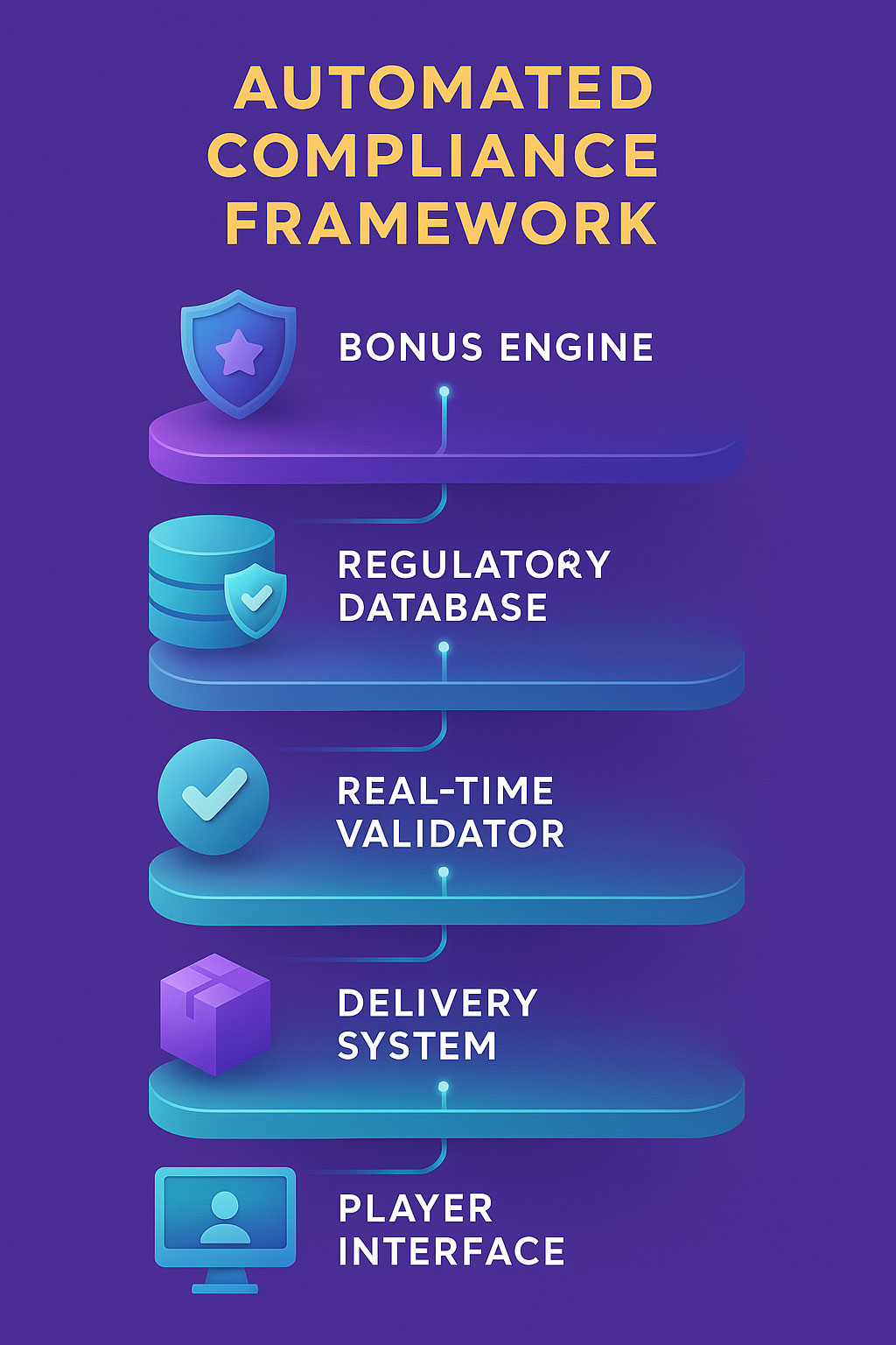 Automated-Compliance-Framew