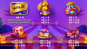 Big Rich Turkeys Paytable