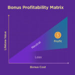 Bonus-Profitability