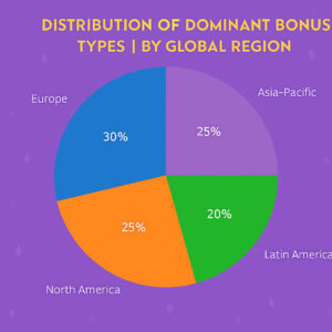 Bonus-Types-Region