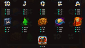 Bullride Loot Paytable