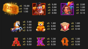 Carnival Rush Paytable