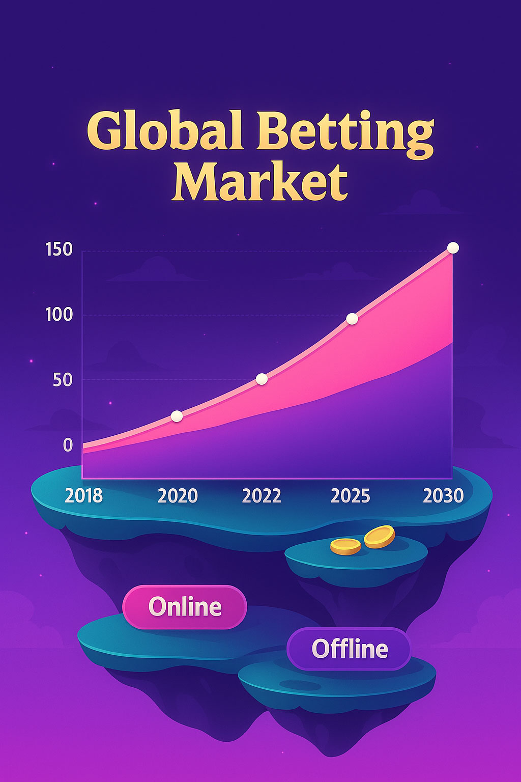 Global-Market-Betting