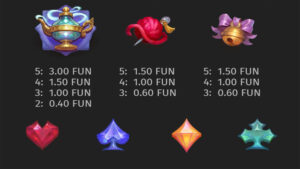 Golden Paw Hold & Win Paytable