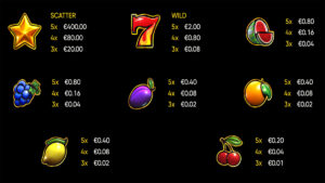 Mr. Bells 40 Paytable