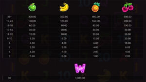 Neon Frames Paytable