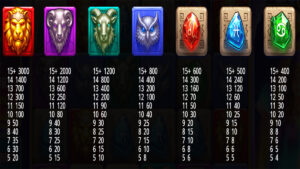 Oracle of Gold Paytable