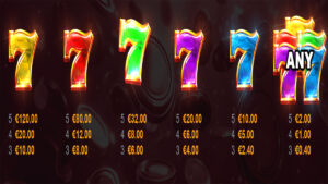 Piggy Bank Plunder Hold and Win Paytable