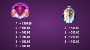 Pink Elephants Trinity Paytable