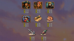 Pirate Blimey Paytable