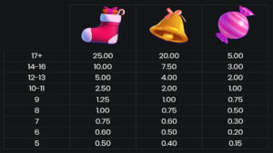 Santa Hopper Paytable