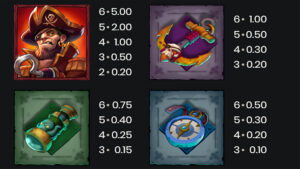 Sea of Spirits Paytable