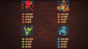 Snake Arena 2 Paytable