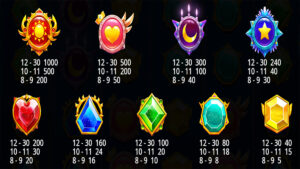 Starlight Princess Super Scatter paytable