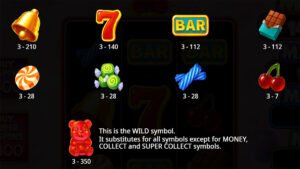 Super Gummy Strike Paytable