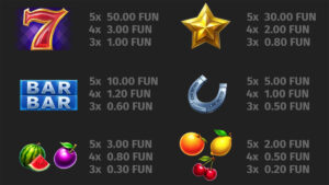 Wild Million Paytable