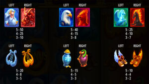 Zeus vs Typhon Paytable