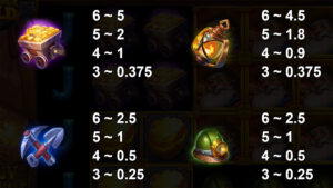 All My Gold Paytable