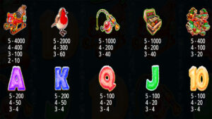 Big Bass Christmas Frozen Lake Paytable