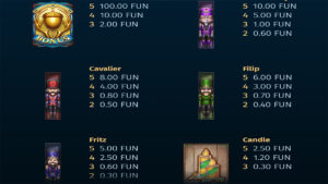 Big Stack Nutcrack Paytable