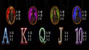 Bloody Dawn Paytable