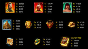 Book of Conquistador Paytable