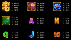 Book of Ganesha Paytable