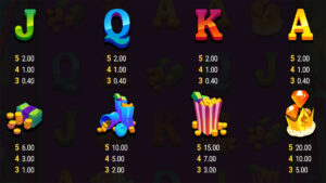 Donny And Danny Paytable