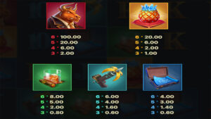 Iron Bank 2 Paytable