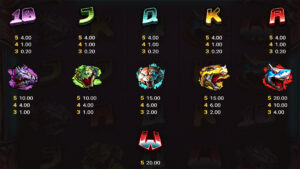 Jaws of Justice Paytable