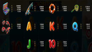 Lobster Splash Paytable
