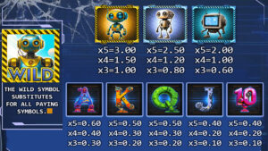 ROBOlab Paytable