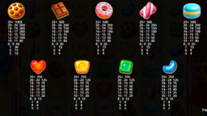 Sweet Craze Paytable