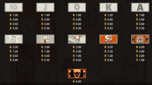 Toshi Ways Club Paytable