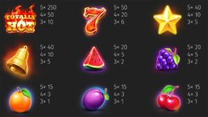 Totally Hot Paytable